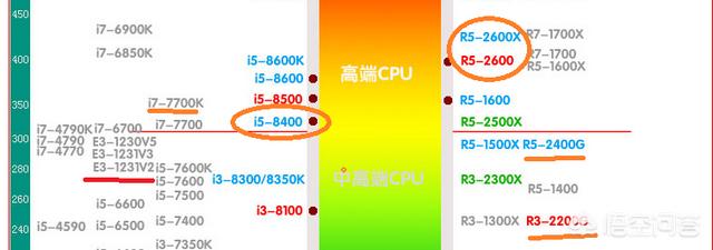 该如何给6年前购买的老电脑升级系统,需要注意些什么？