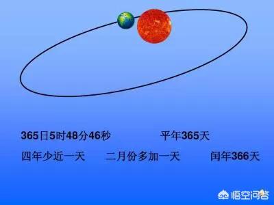 什么是闰月:在古时候有闰月吗？依据是什么？