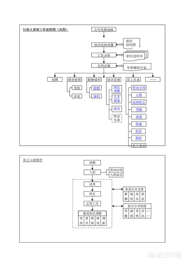 免费的工作流程图模板哪里可以找到？