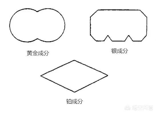 圣伯纳狗头印记代表什么含义:圣伯纳狗头印记 腕表上的贵金属印记都有哪些？