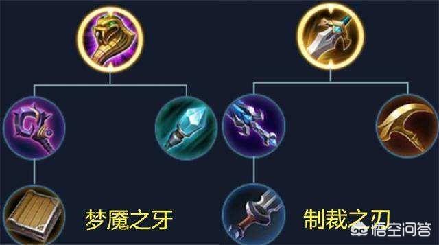 玩《王者荣耀》发现有些人不喜欢出制裁和梦魇,为什么呢？