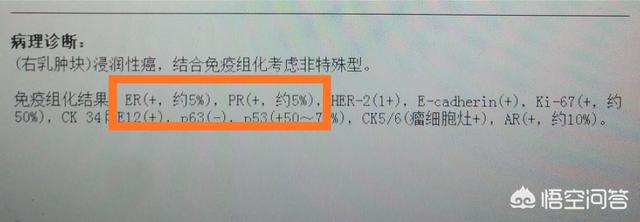 33岁突患乳腺癌 应该怎么面对每一天 财富号 东方财富网