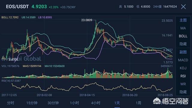 eos区块链 官网，你怎么看EOS未来的潜力