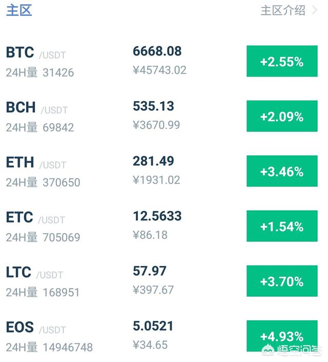 eos区块链项目，如果没有EOS区块链世界会怎样