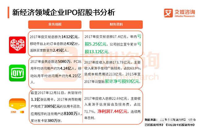 美股上市互联网金融公司（互联网金融上市）