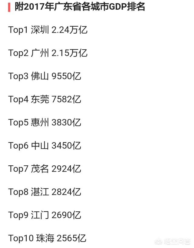 为什么有人说中国最富地方是广东最穷的地方也是广东呢？