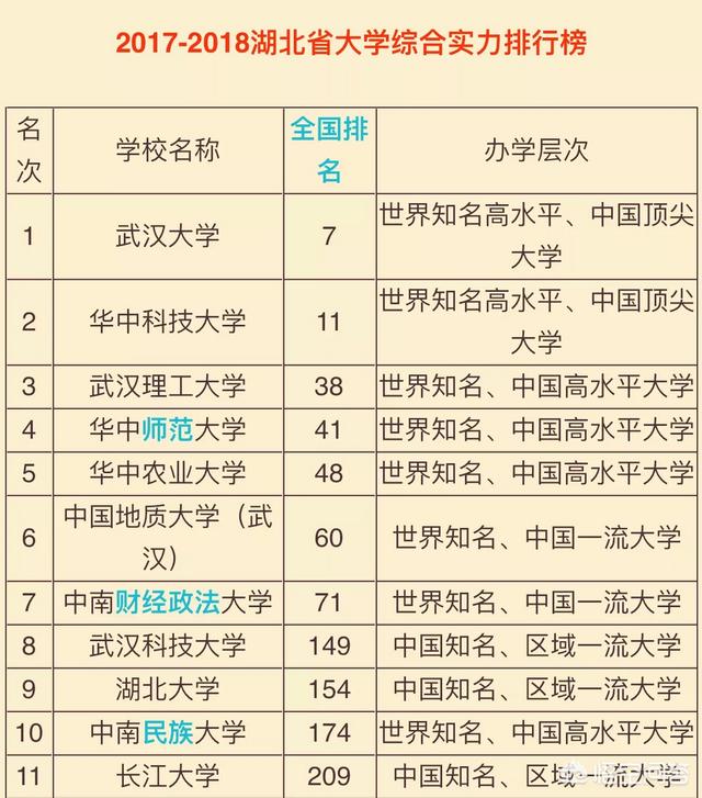 江汉大学和成都大学谁比较好，四川大学在中国是一所什么档次的大学