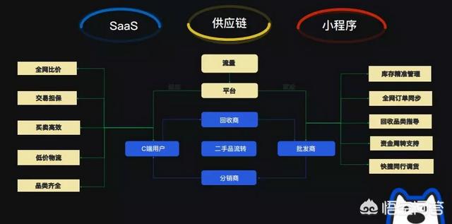 互联网创业联盟，对于创业大家都有什么样的想法