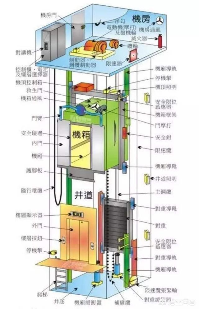 电梯门 结构原理图片