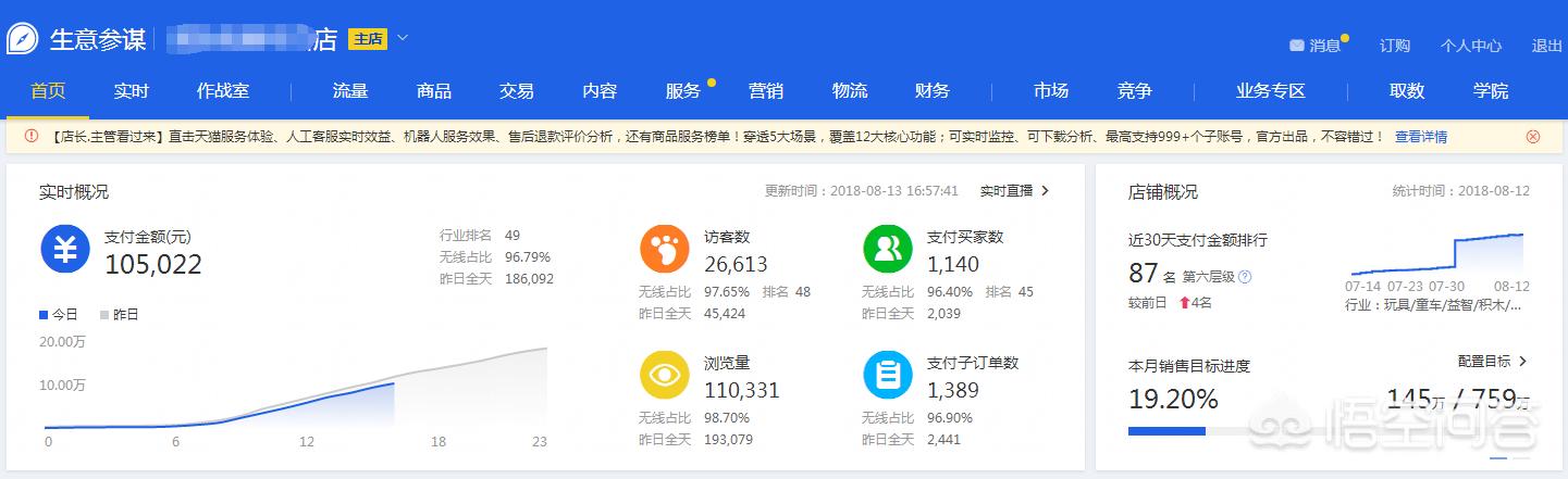 宠物用品网店代理的:开淘宝店，做代理商好还是自己囤货卖比较好？ 开宠物用品网店的经验