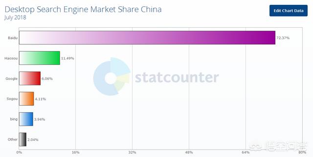 企业搜索引擎营销,有哪几种搜索引擎营销的形式？