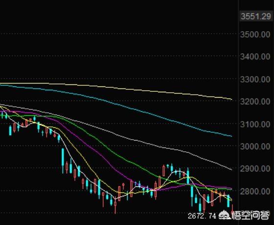 16号大盘新低之后，还会继续再创新低吗？你怎么看？