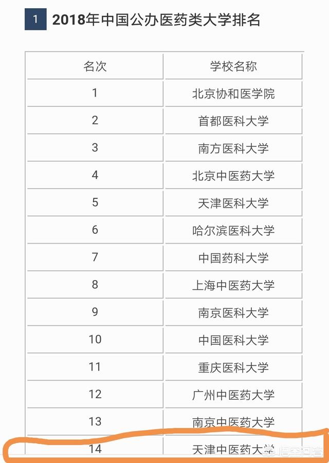 天津中医药大学怎么样？