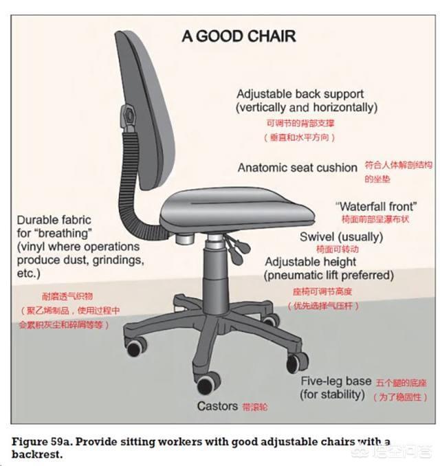 头条问答 玩电脑时 用什么样的椅子最舒服 冠美在线的回答 0赞