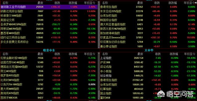 A股指数险守2700点，你怎么看？