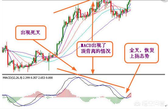 macd刚开始金叉，KDJ已达高位，这时该如何判断下一步走势？