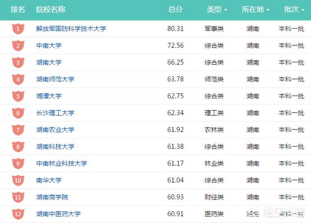 湖南农业大学怎么样(湖南农业大学在湖南的影响如何？