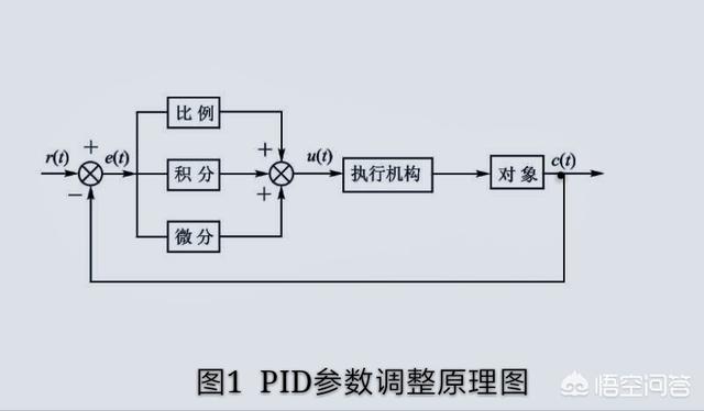 PID是指什么  第1张