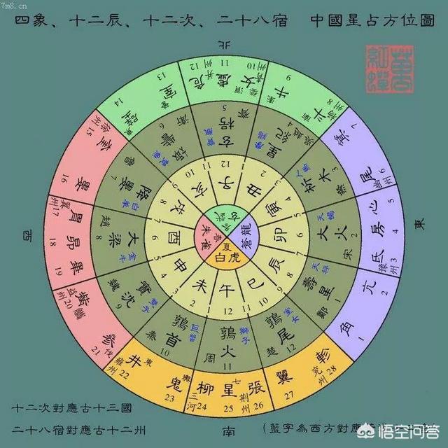 什么是闰月:在古时候有闰月吗？依据是什么？