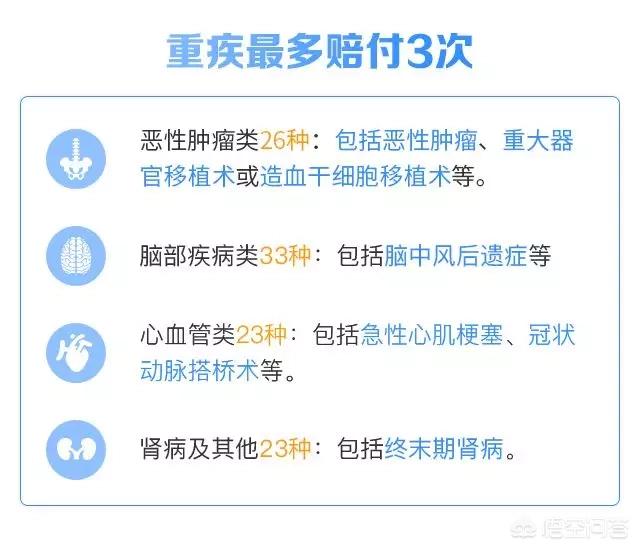 适合但自己的三个问题:重疾险轻症赔三次有必要吗？该如何选择适合自己的<a href=https://maguai.com/list/88-0-0.html target=_blank class=infotextkey>保险</a>？(重疾轻症赔付次数多重要吗)