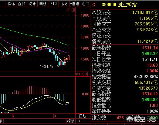 大盘这波调整得调整到什么时候？