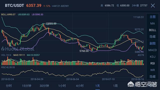 比特币价格:比特币最新行情从哪里看最准？