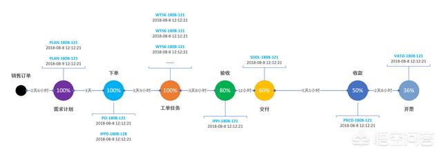 有什么软件推荐一下（怀孕有什么软件推荐）