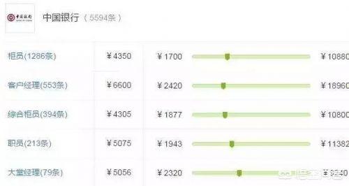 雅库网工资怎么样:国有银行员工工资到底有多少，有没有标准？