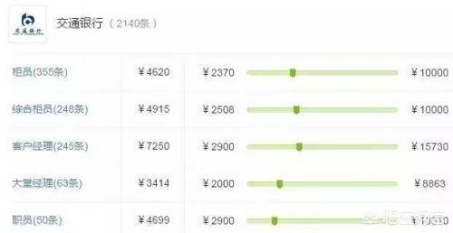 雅库网工资怎么样:国有银行员工工资到底有多少，有没有标准？