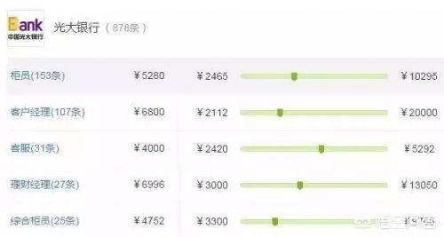 雅库网工资怎么样:国有银行员工工资到底有多少，有没有标准？