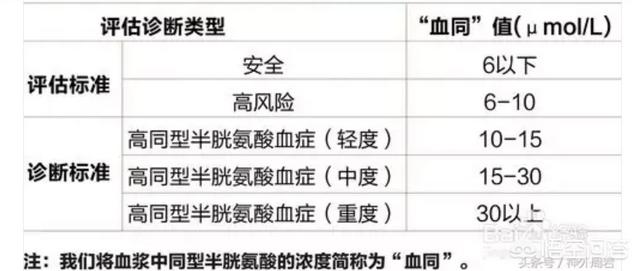 孕前检查之肝肾功能检查结果分析:孕前检查大概需要多少钱？