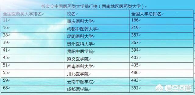 川北医学院怎么样(川北医学院怎么样好不好)