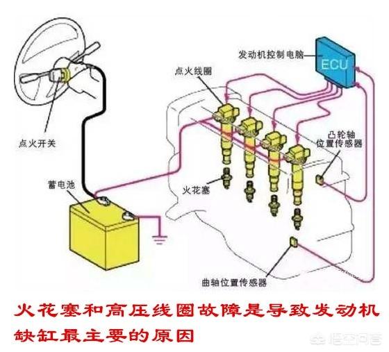 头条问答 为什么有些汽车发动机会缺缸 该怎么避免这种情况 40个回答