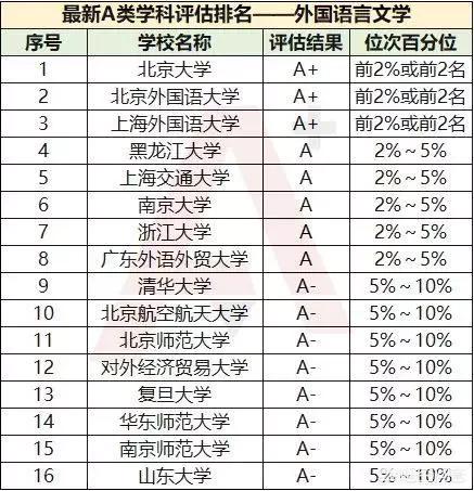 浙江传媒学院校花:18年高考，文科女孩，二本什么大学或专业好点？