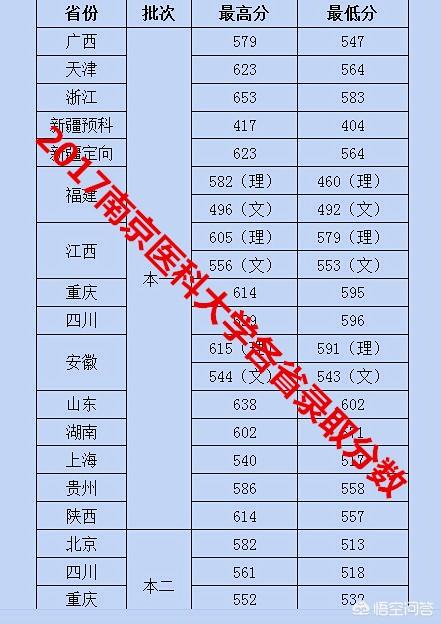 南京医科大学怎么样-南京医科大学怎么样,好不好