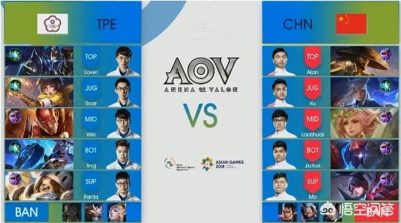 亚运会王者荣耀国际版,中国队2-0战胜中国台北队挺进下一轮,你怎么看？