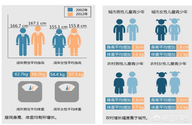 爱斯基摩人纪录片:爱斯基摩人纪录片 饿死 白种人普遍比黄种人高大强壮，这是基因差异还是营养问题导致的？