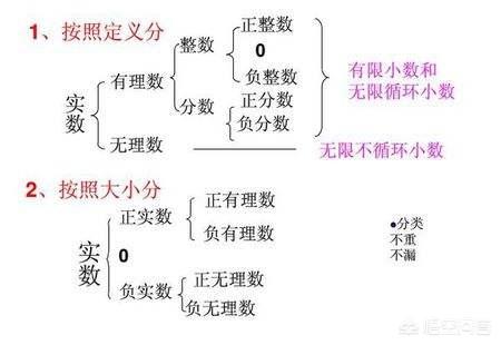 头条问答 - 任何一个无理数的平方会是有理数吗?