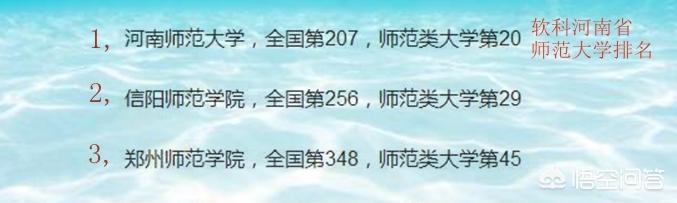 千万不要报信阳师范学院 信阳学院排名2022最新排名(图4)