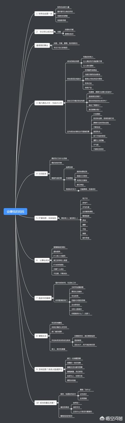 创业用英语，什么是创业你怎么理解创业