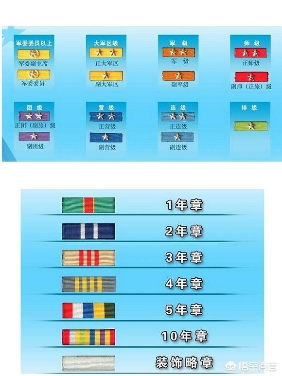 军官右胸上贴着的色块有什么用