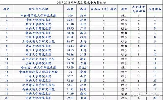 考研比较难考的211高校有哪些？