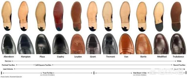 有哪些经典款的马丁靴值得推荐