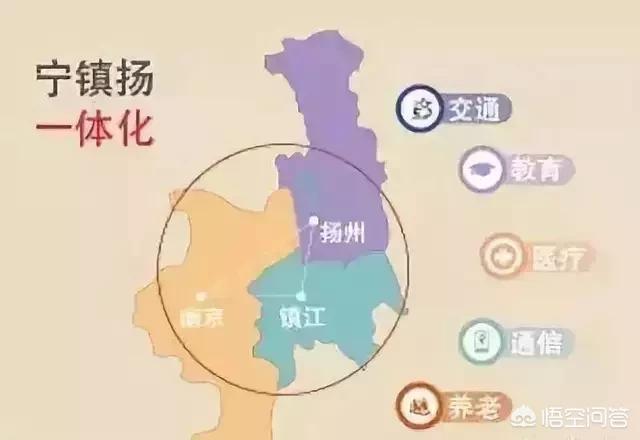 古城镇江:镇江未来的发展趋势是怎样的