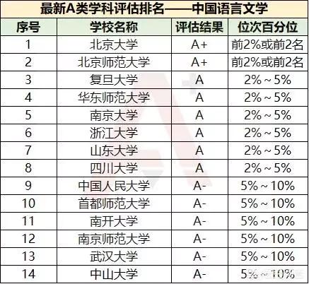 中国文科大学的排名情况是怎样的中国有哪些比较好的文科大学
