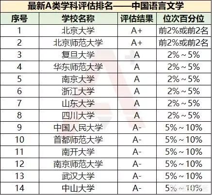 浙江传媒学院校花:18年高考，文科女孩，二本什么大学或专业好点？