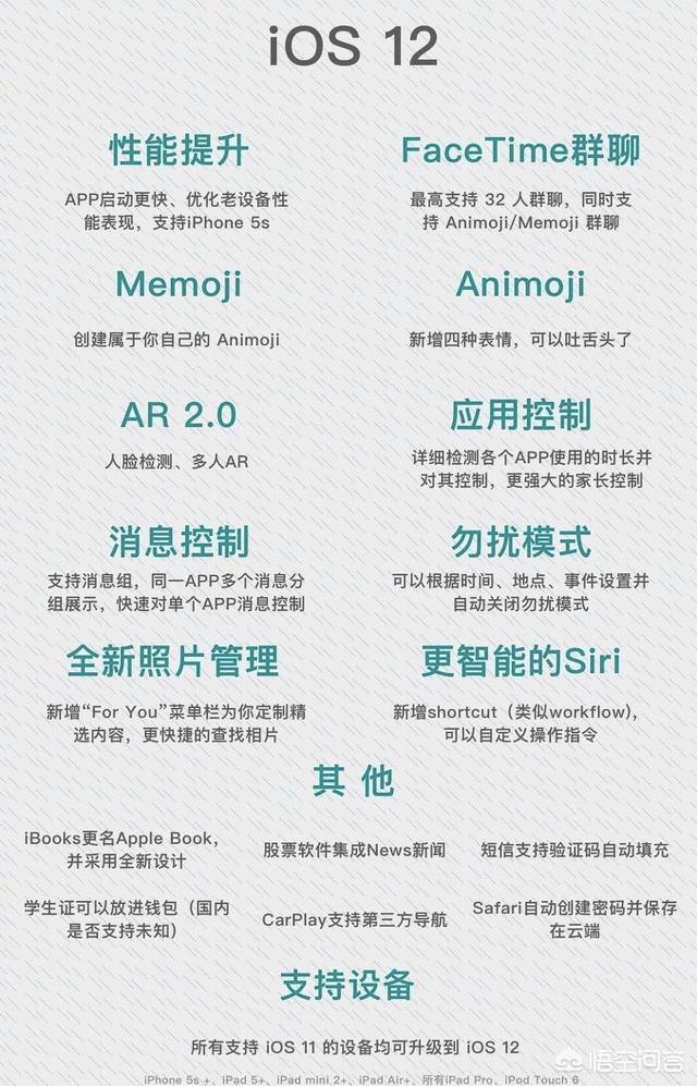 iPhone7 10.3.3要不要升级iOS12？为什么？