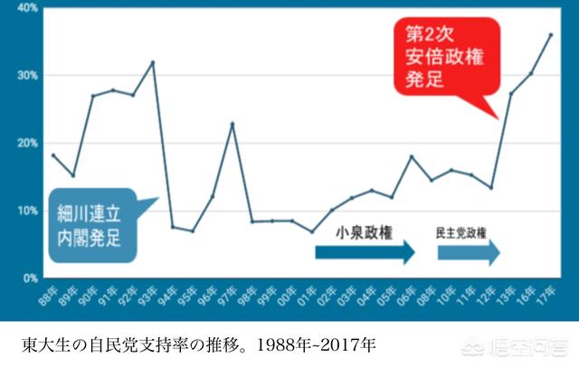 安倍晋三郎简历:在日本人的眼里，安倍到底是怎样的一个人？