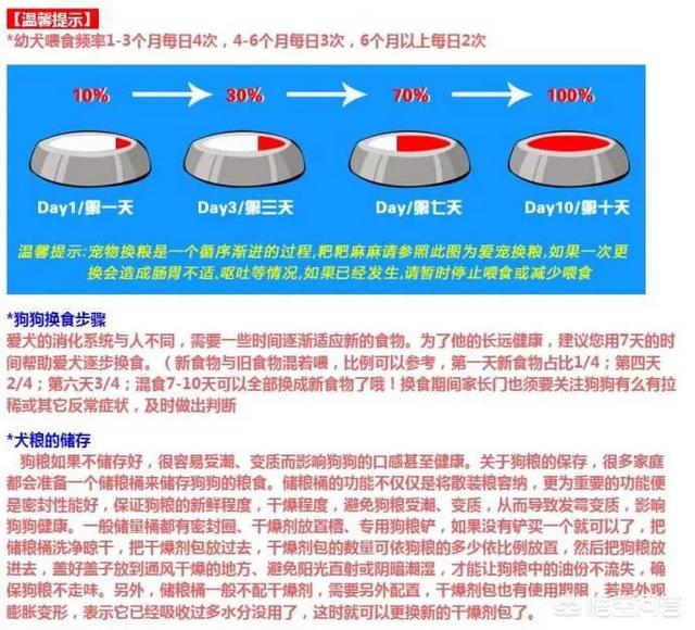 为斯宝狗粮价格:大概什么价位的狗粮算得上是中档呢？