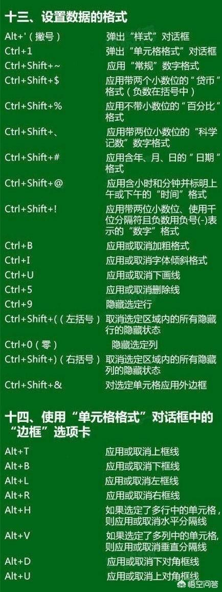 excel快捷键,Excel快捷键有哪些？